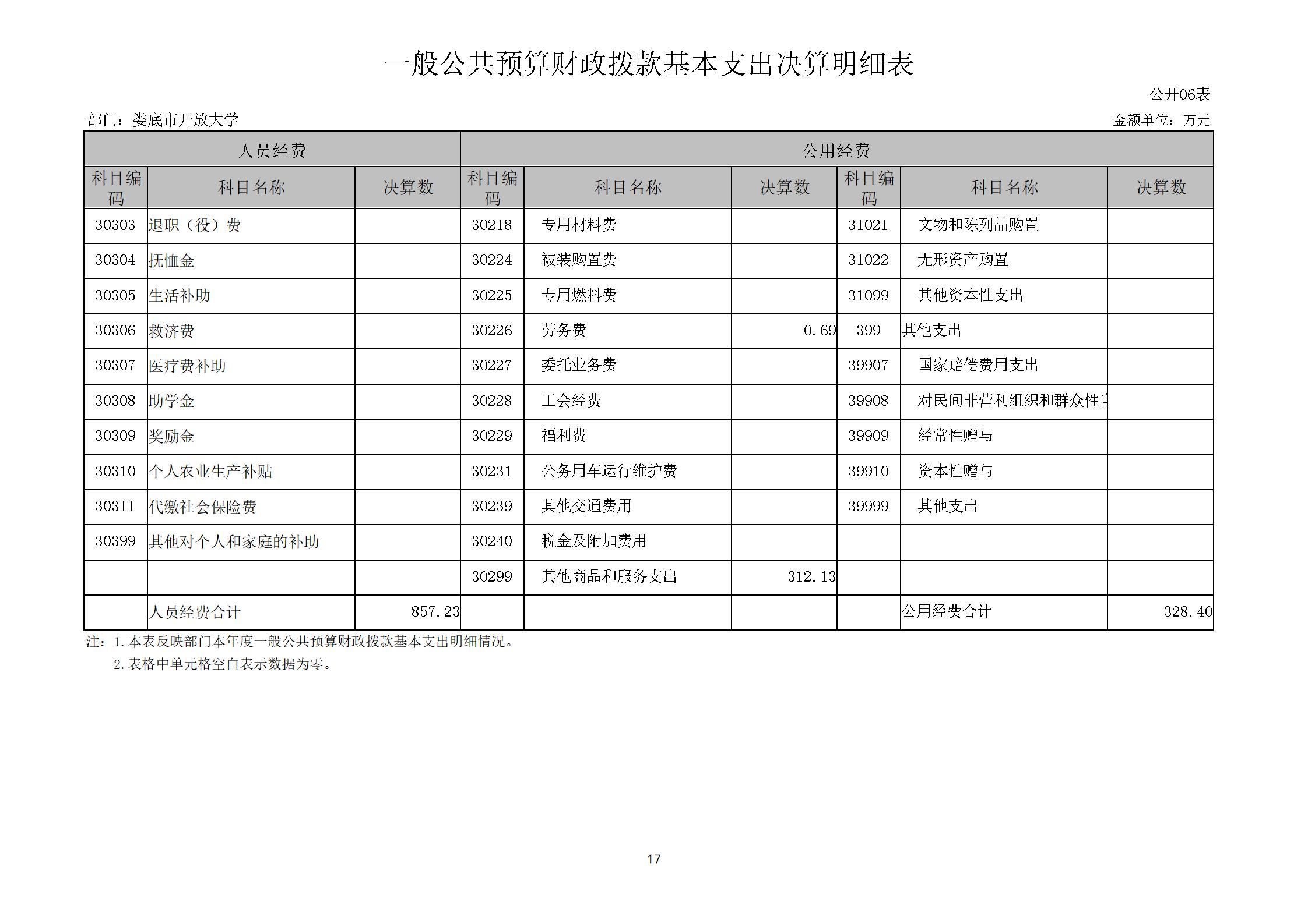 2022年度娄底开放大学部门决算公开_17.jpg