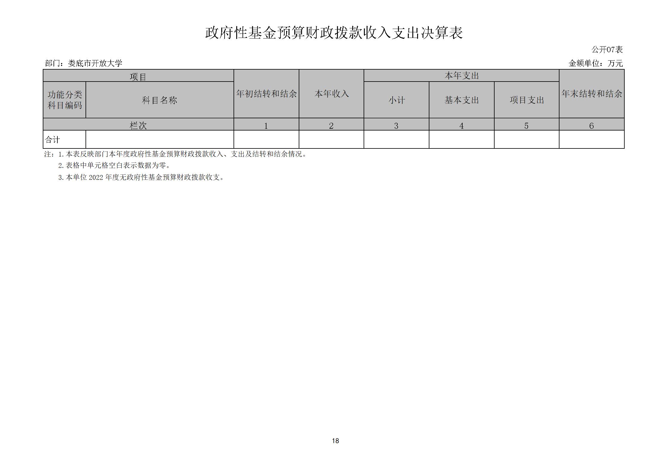 2022年度娄底开放大学部门决算公开_18.jpg