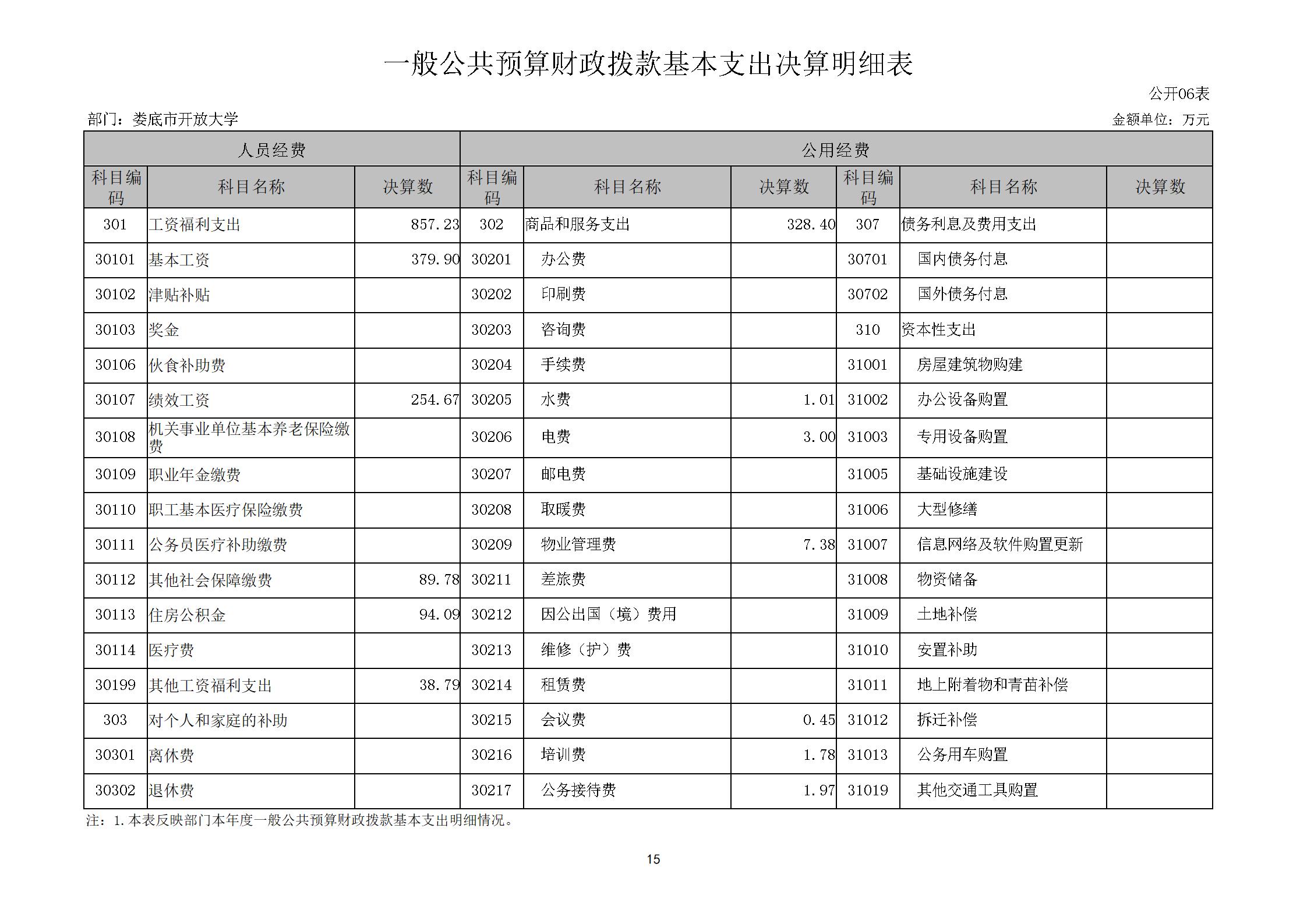 2022年度娄底开放大学部门决算公开_15.jpg