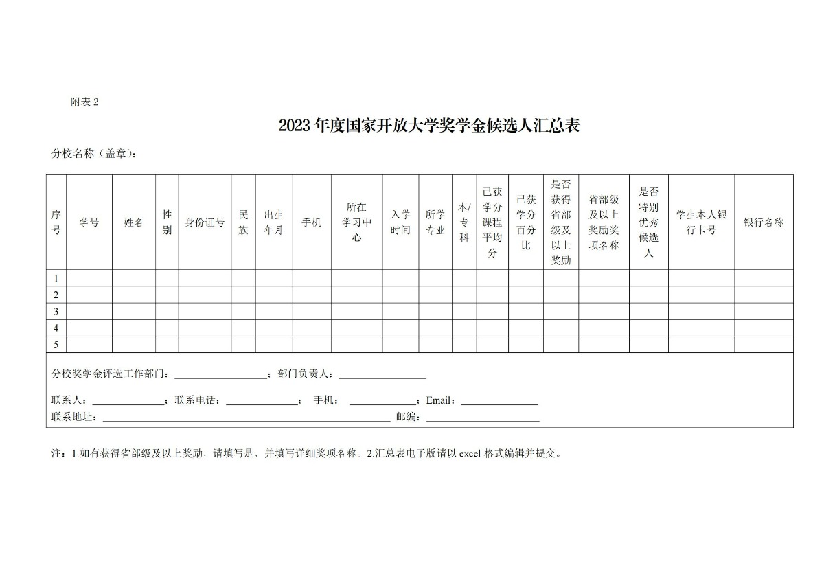 校通15号-关于开展2023年度国家开放大学奖学金、湖南开放大学奖学金评选工作的通知_06.jpg