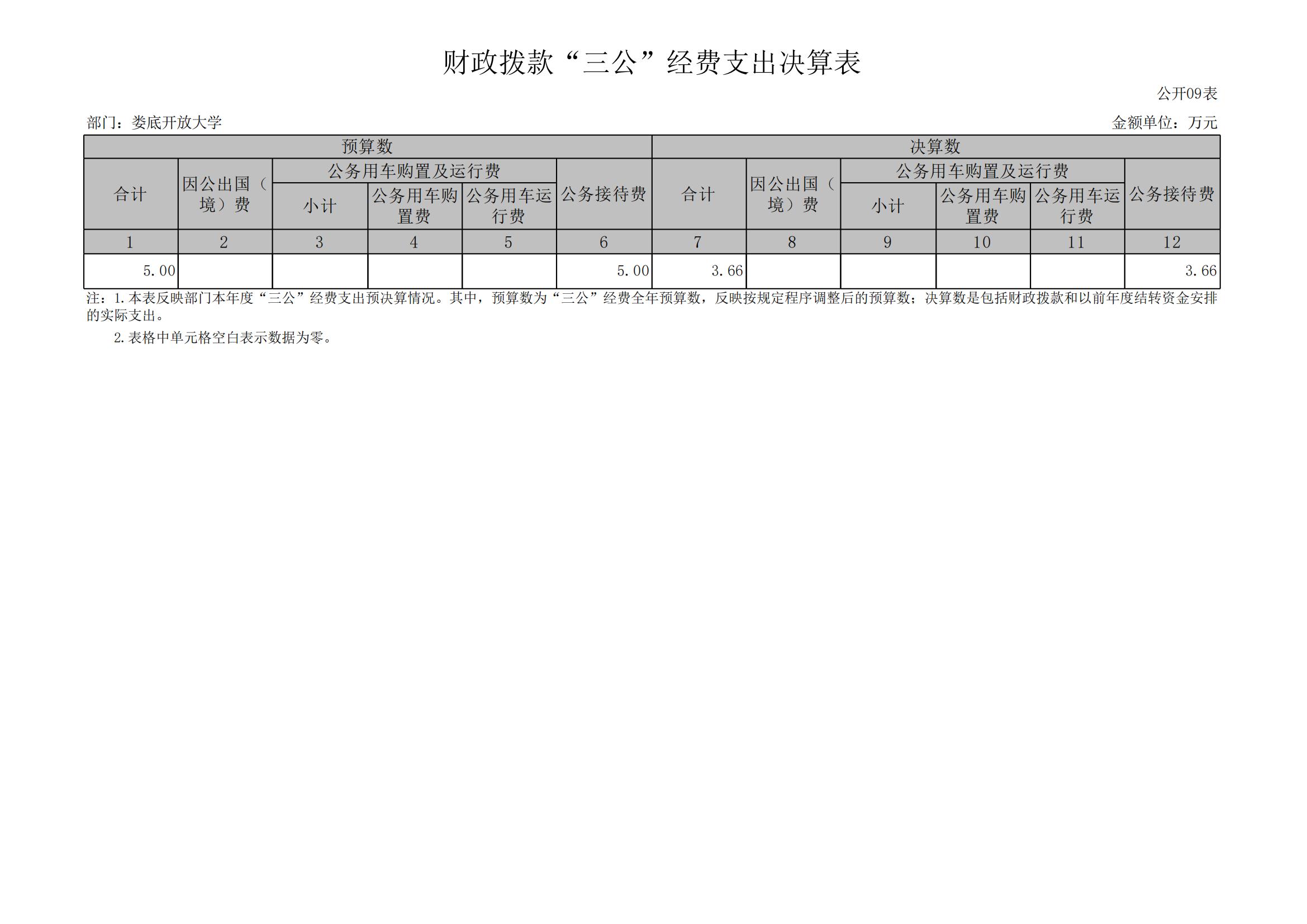 2023年度娄底开放大学部门决算公开_16.jpg