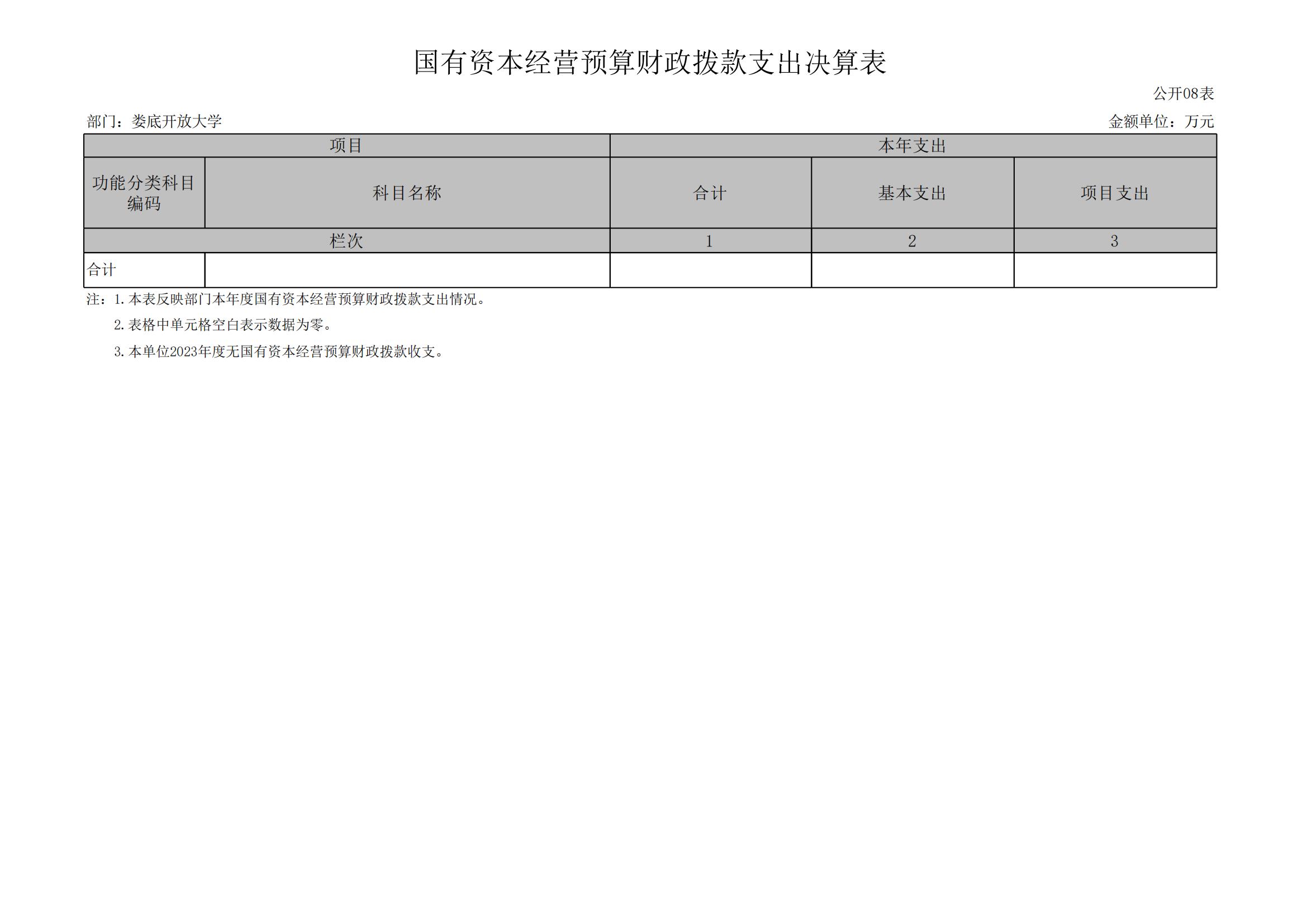 2023年度娄底开放大学部门决算公开_15.jpg