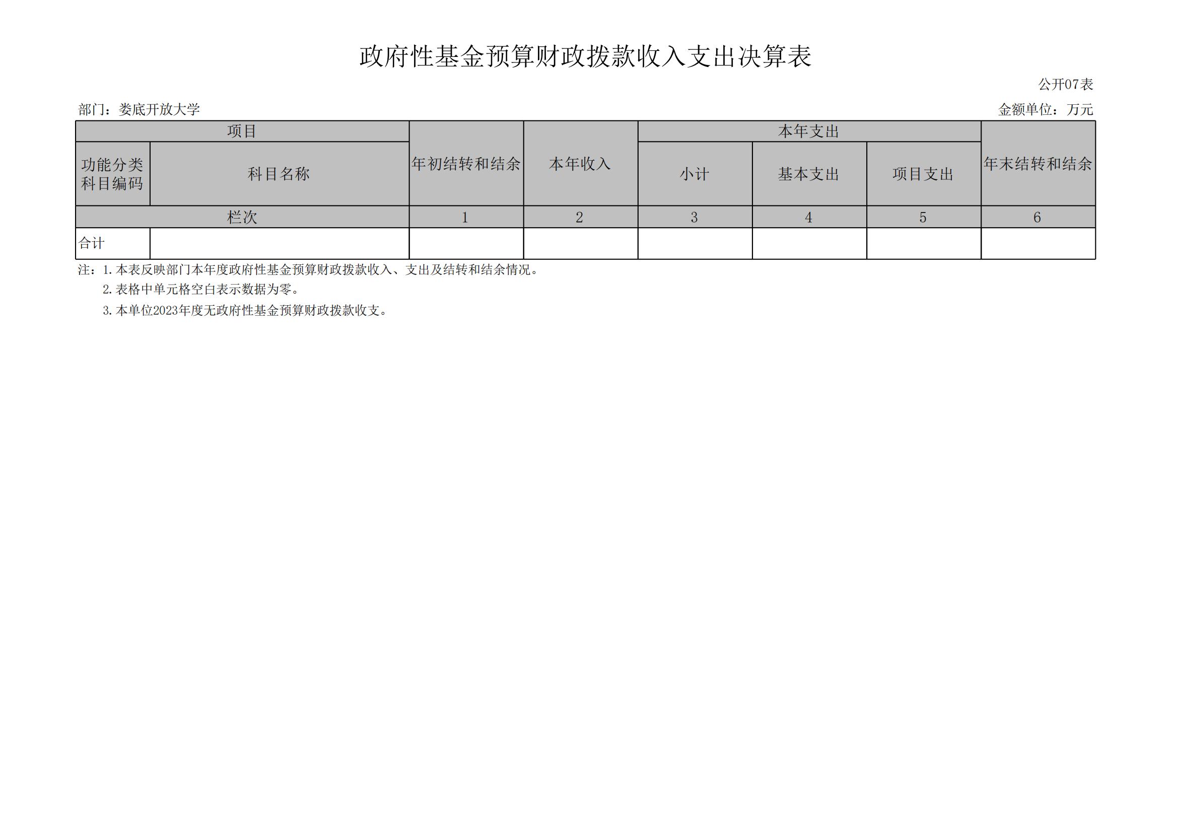 2023年度娄底开放大学部门决算公开_14.jpg